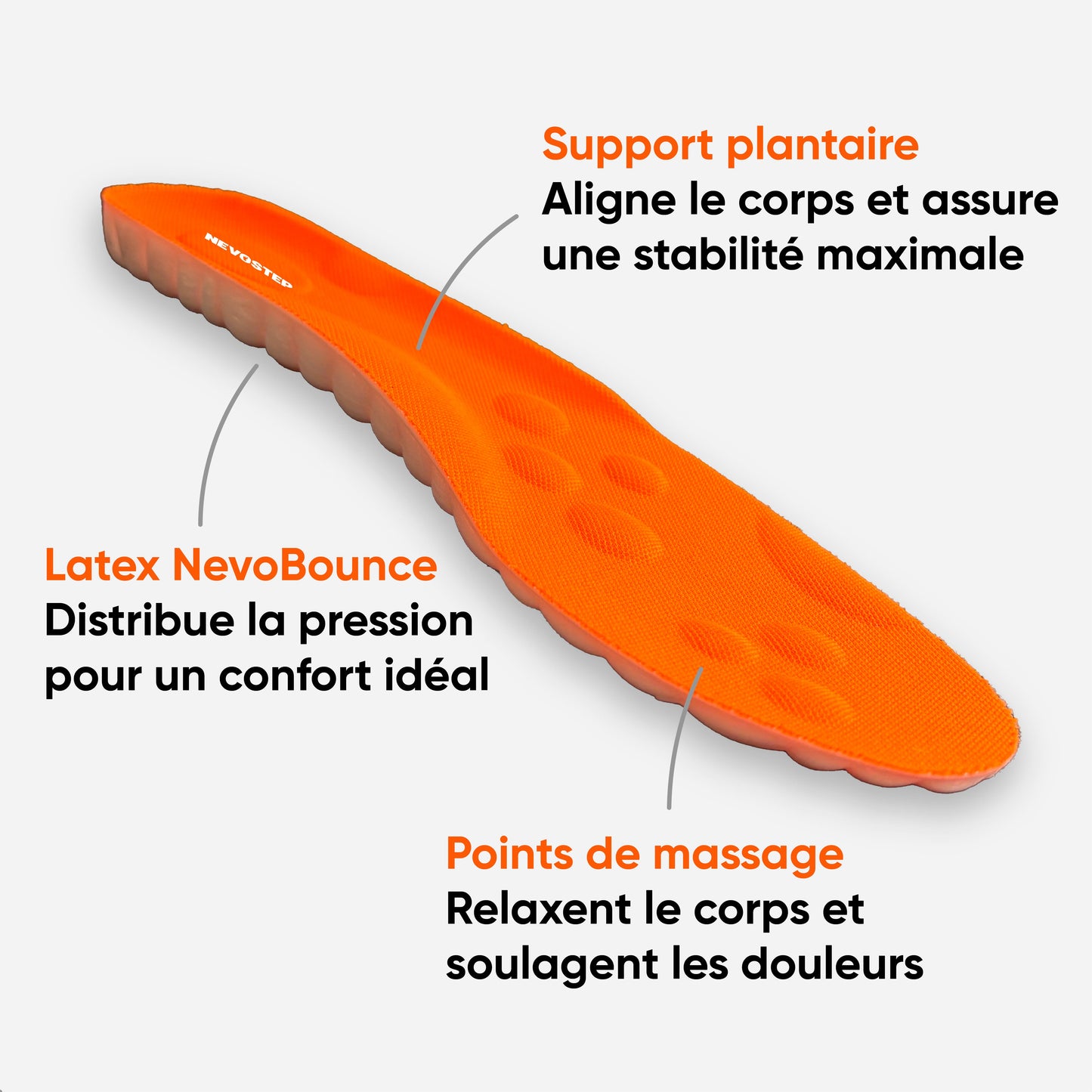 Semelles de Croissance
